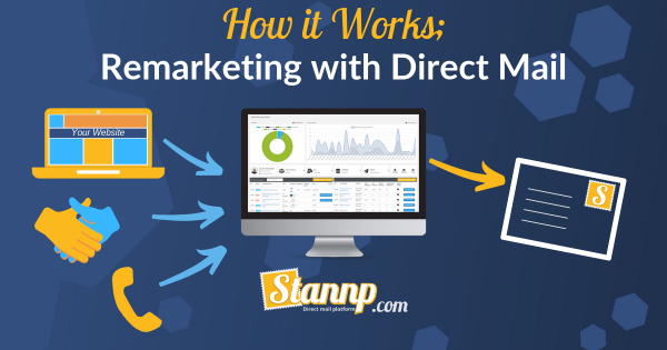 Remarketing with Direct Mail